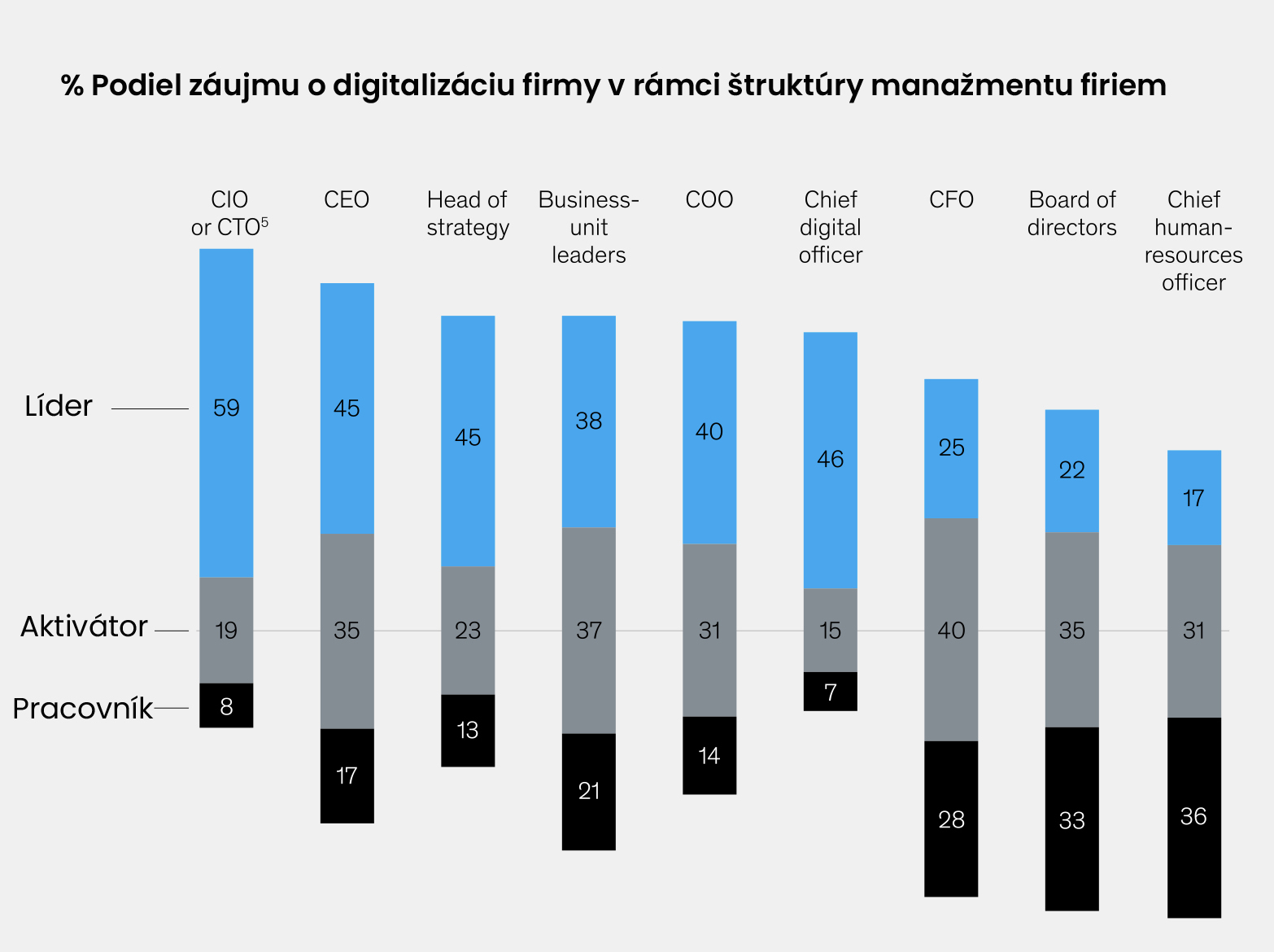 digitalziacia firmy