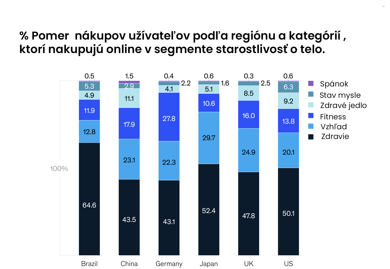 marketing pre firmy online